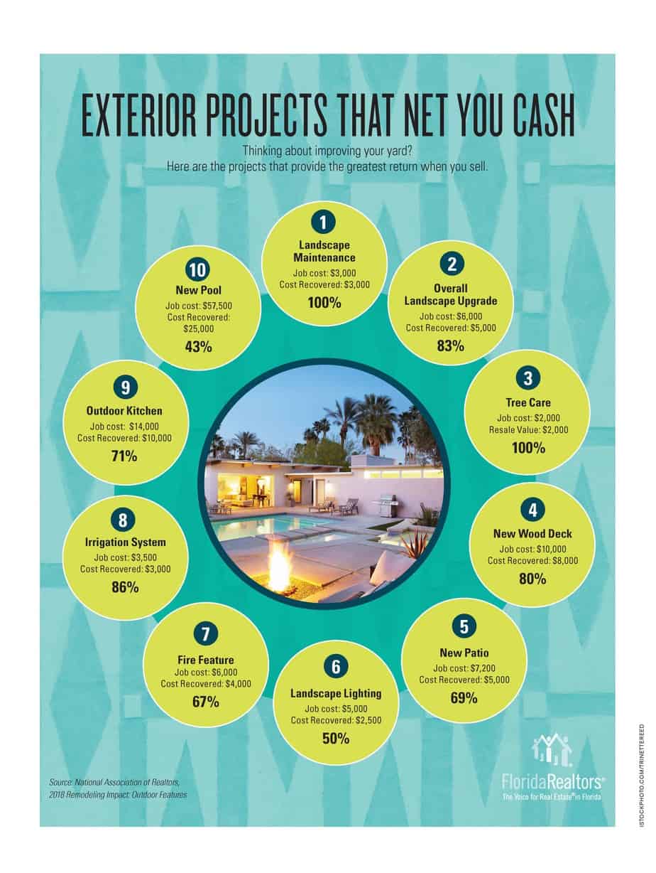 Exterior Projects That Net You Cash